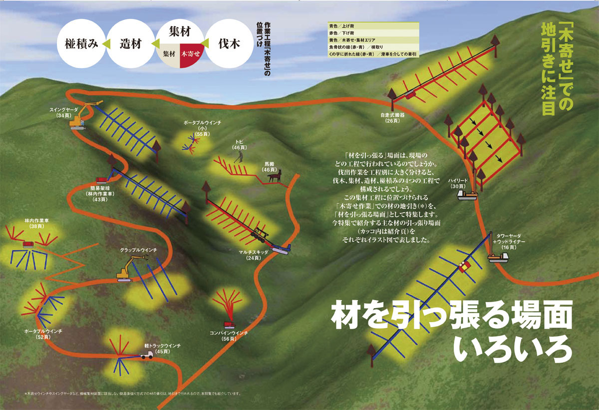 林業現場人 道具と技 Vol.13 特集 材を引っ張る技術いろいろ｜出版物 
