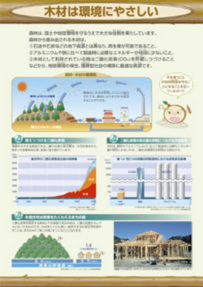 人にも環境にもやさしい木材シリーズ 2.木材は環境にやさしい