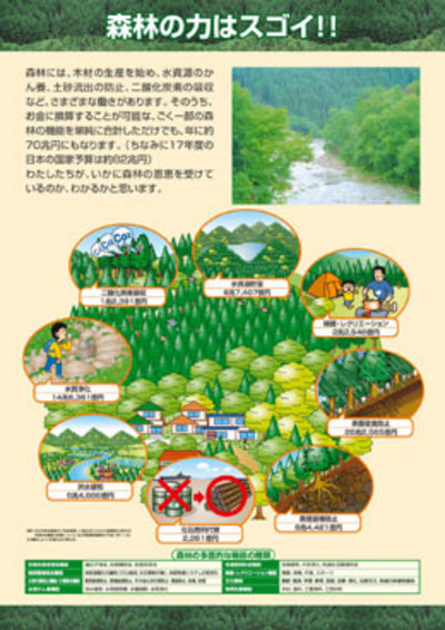 見つめてみよう日本の森林シリーズ　2.森林の力はスゴイ！