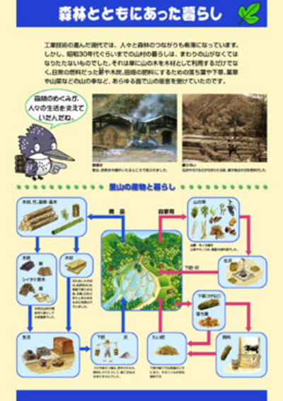 森林・林業教育シリーズ　18．森林とともにあった暮らし