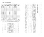 拡大してみる
