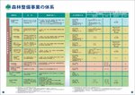 拡大してみる