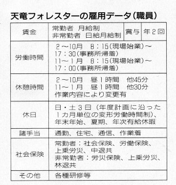 天竜フォレスターの雇用データ（2004年12月現在）