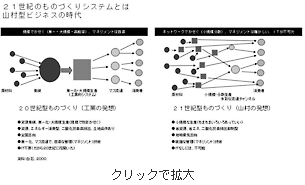 山村型ものづくりシステム