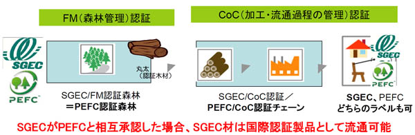 sgec